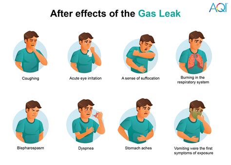 inhaling gas from stove symptoms